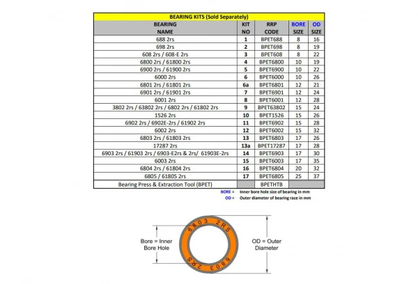 Kit N°16 Pour Extracteur/presse à Roulement RRP 4 Kit N°16 Pour Extracteur/presse à Roulement RRP – Image 2