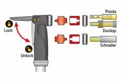 TOPEAK Pompe MINI DUAL G -Entretien Réparation Route Soldes unnamed file 3286