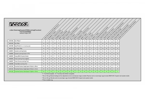 Démonte Roue Libre Multi-Vitesse Pedro's 12-Spline X 23 Mm 8 Démonte Roue Libre Multi-Vitesse Pedro's 12-Spline X 23 Mm – Image 6