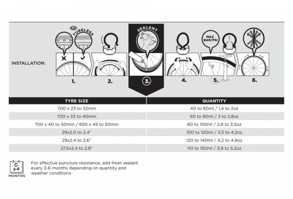 Préventif Pirelli Scorpion Sealant 5L 4 Préventif Pirelli Scorpion Sealant 5L – Image 2
