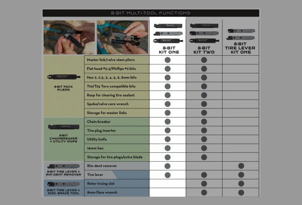 Kit De Multi-Outils Wolf Tooth 8-Bit Kit One (23 Fonctions) Noir 11 Kit De Multi-Outils Wolf Tooth 8-Bit Kit One (23 Fonctions) Noir – Image 9