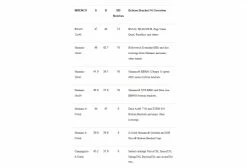 Démonte Boitier Pedro's Campagnolo & SKS BB Wrench 5 Démonte Boitier Pedro's Campagnolo & SKS BB Wrench -Entretien Réparation Route Soldes unnamed file 5137